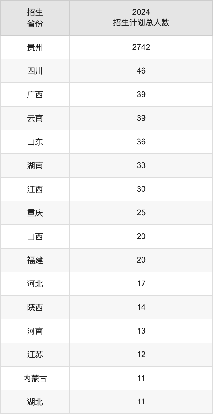 貴州民族大學(xué)2025年高考招生簡(jiǎn)章及各省招生計(jì)劃人數(shù)
