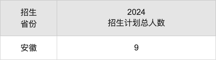 貴州民族大學(xué)2025年高考招生簡(jiǎn)章及各省招生計(jì)劃人數(shù)