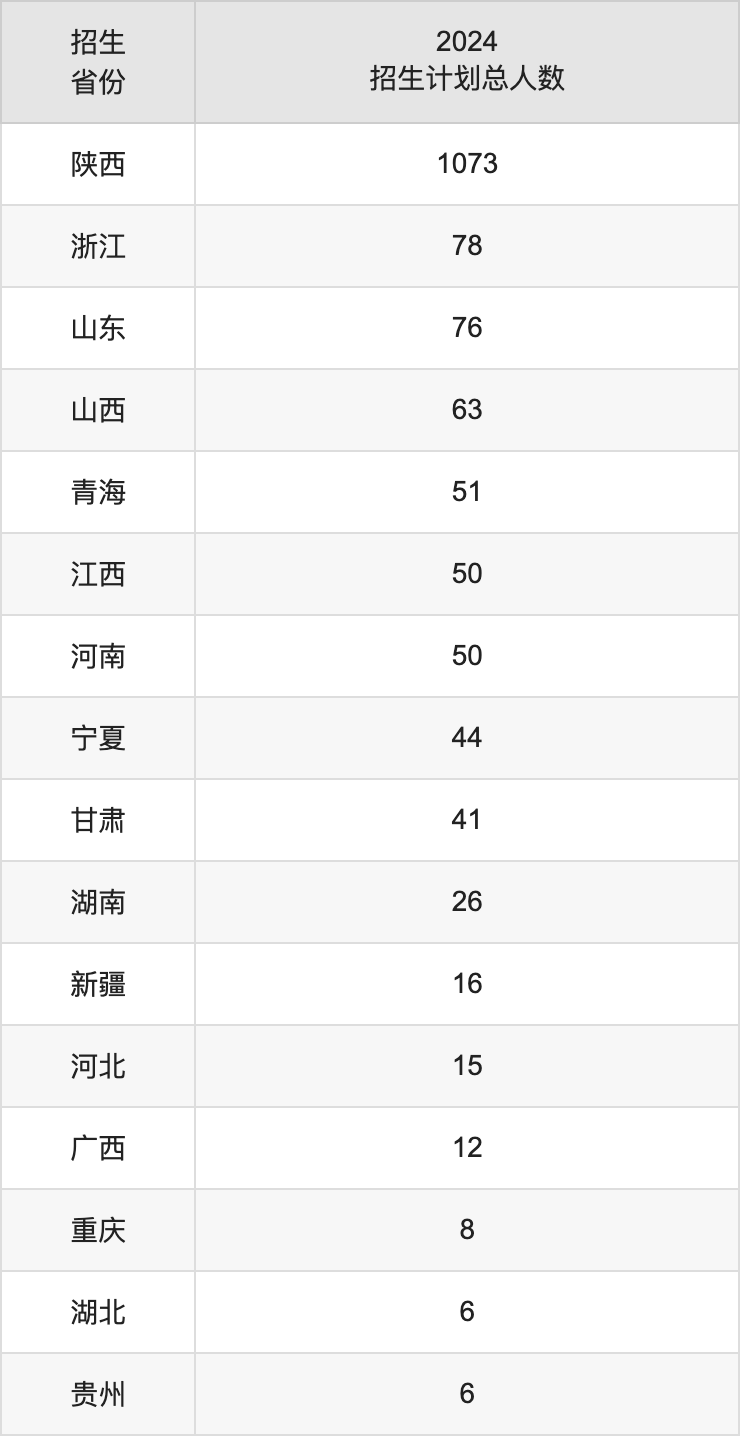 陜西服裝工程學院2025年高考招生簡章及各省招生計劃人數(shù)
