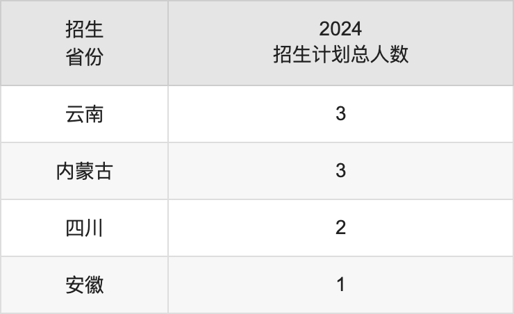 陜西服裝工程學院2025年高考招生簡章及各省招生計劃人數(shù)