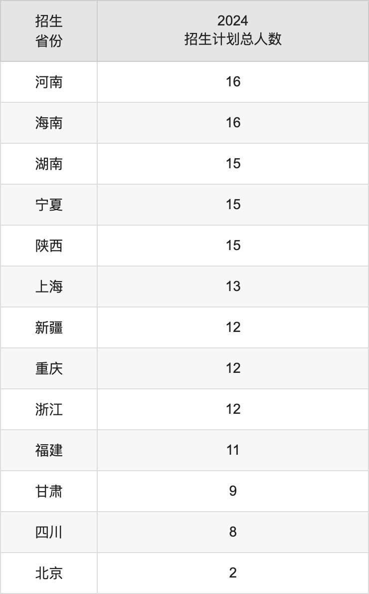 貴州財(cái)經(jīng)大學(xué)2025年高考招生簡(jiǎn)章及各省招生計(jì)劃人數(shù)