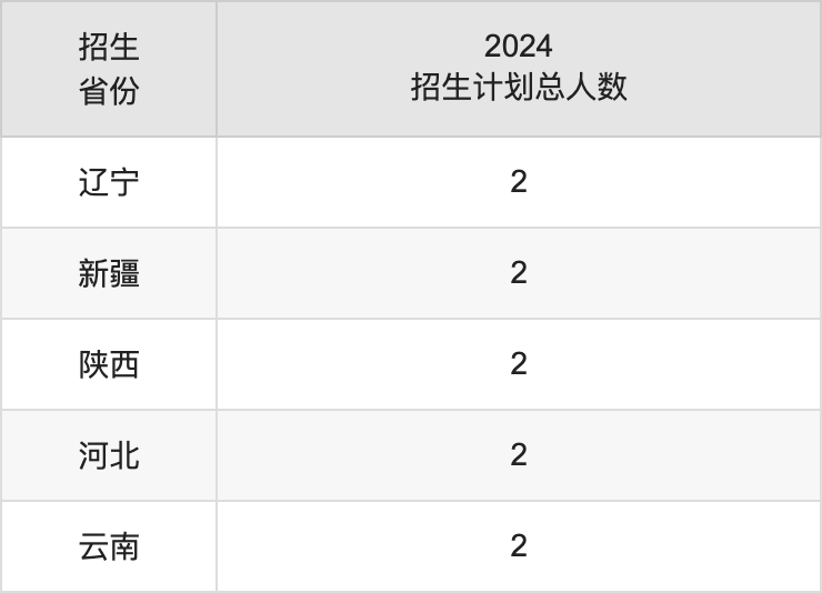 黔南民族師范學院2025年高考招生簡章及各省招生計劃人數(shù)