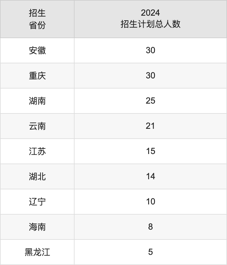 陜西國際商貿(mào)學(xué)院2025年高考招生簡章及各省招生計劃人數(shù)