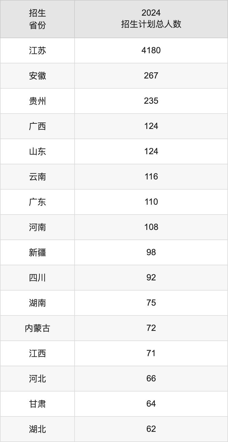 南京林業(yè)大學(xué)2025年高考招生簡(jiǎn)章及各省招生計(jì)劃人數(shù)