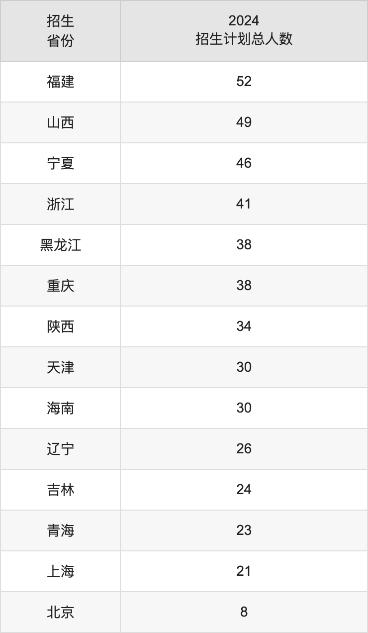 南京林業(yè)大學(xué)2025年高考招生簡(jiǎn)章及各省招生計(jì)劃人數(shù)