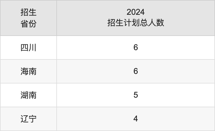 安順學(xué)院2025年高考招生簡(jiǎn)章及各省招生計(jì)劃人數(shù)