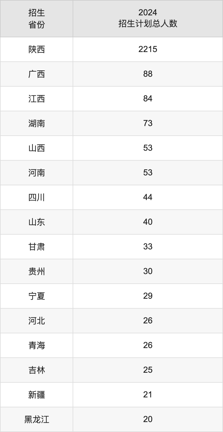 西安航空學院2025年高考招生簡章及各省招生計劃人數(shù)