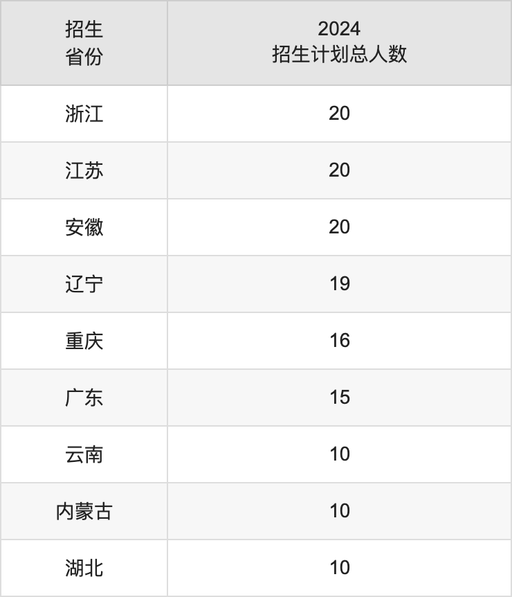 西安航空學院2025年高考招生簡章及各省招生計劃人數(shù)