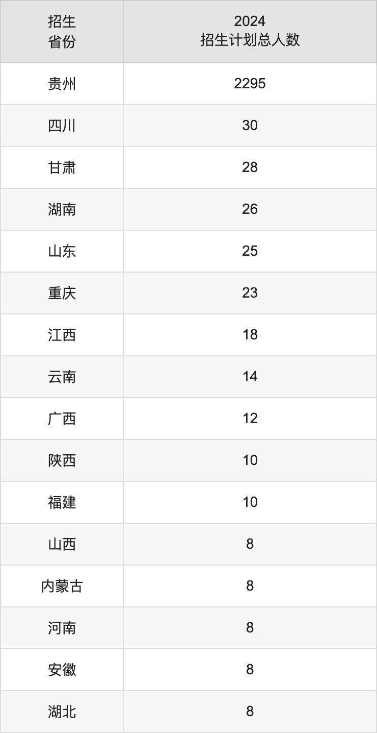 遵義師范學(xué)院2025年高考招生簡章及各省招生計(jì)劃人數(shù)