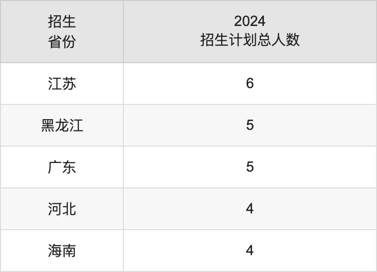 遵義師范學(xué)院2025年高考招生簡章及各省招生計(jì)劃人數(shù)