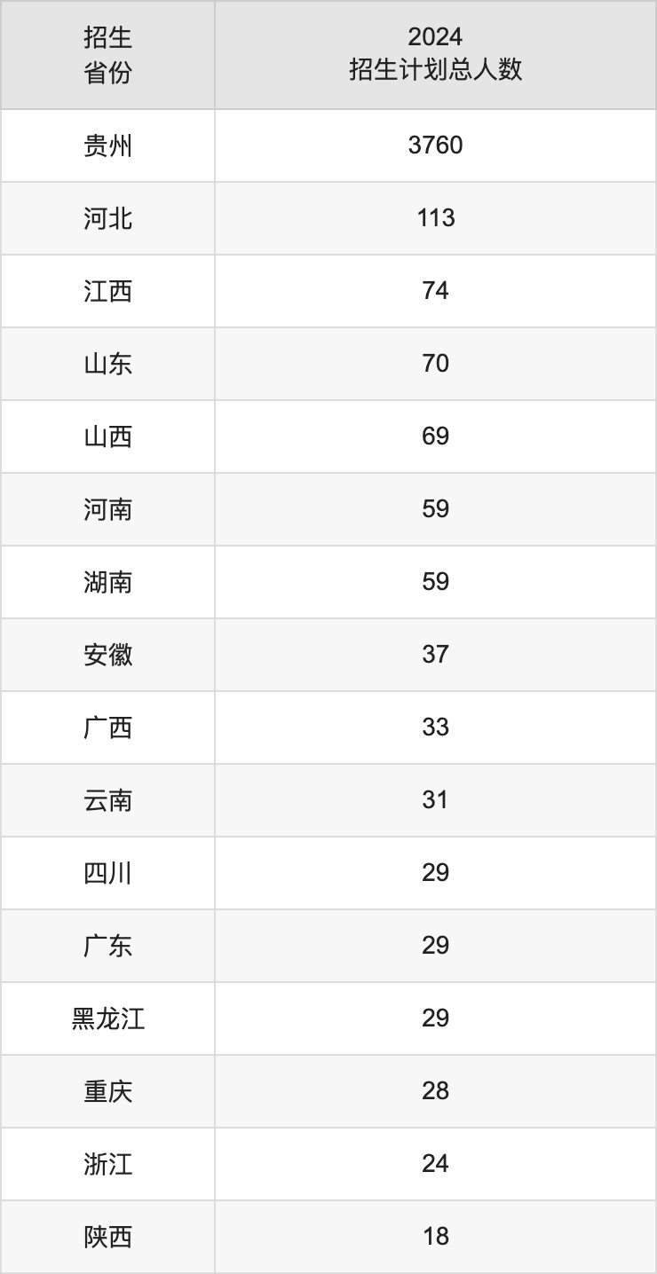 貴州師范大學(xué)2025年高考招生簡章及各省招生計(jì)劃人數(shù)