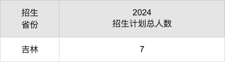 貴州師范大學(xué)2025年高考招生簡章及各省招生計(jì)劃人數(shù)