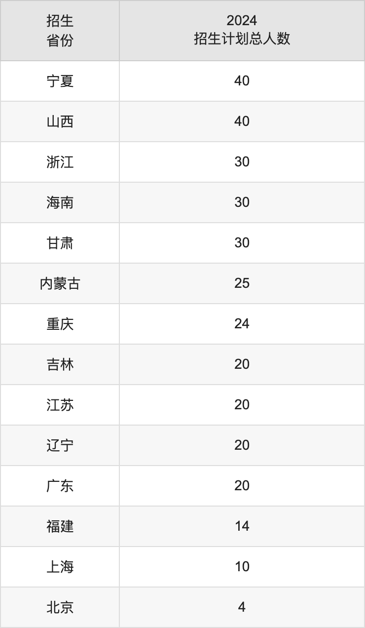 西安財(cái)經(jīng)大學(xué)2025年高考招生簡(jiǎn)章及各省招生計(jì)劃人數(shù)
