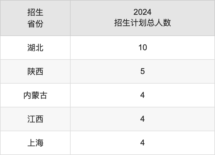 貴州中醫(yī)藥大學2025年高考招生簡章及各省招生計劃人數(shù)