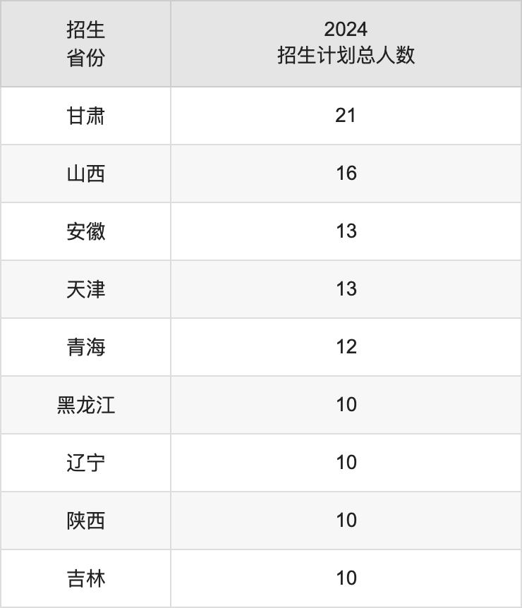 遵義醫(yī)科大學(xué)2025年高考招生簡(jiǎn)章及各省招生計(jì)劃人數(shù)