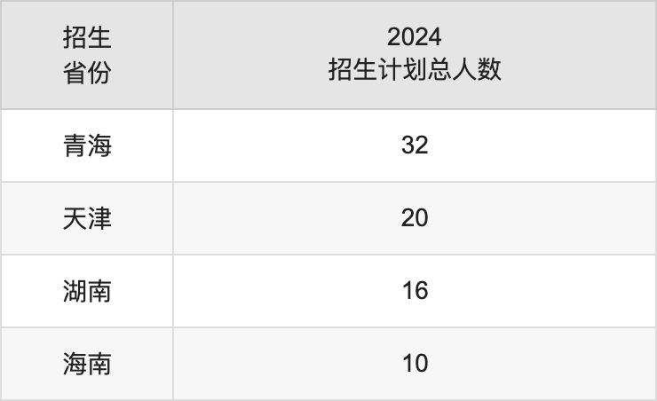 新疆天山職業(yè)技術大學2025年高考招生簡章及各省招生計劃人數(shù)