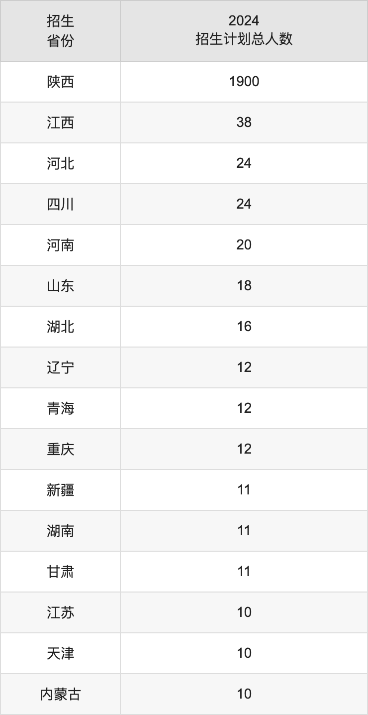 商洛學(xué)院2025年高考招生簡章及各省招生計(jì)劃人數(shù)