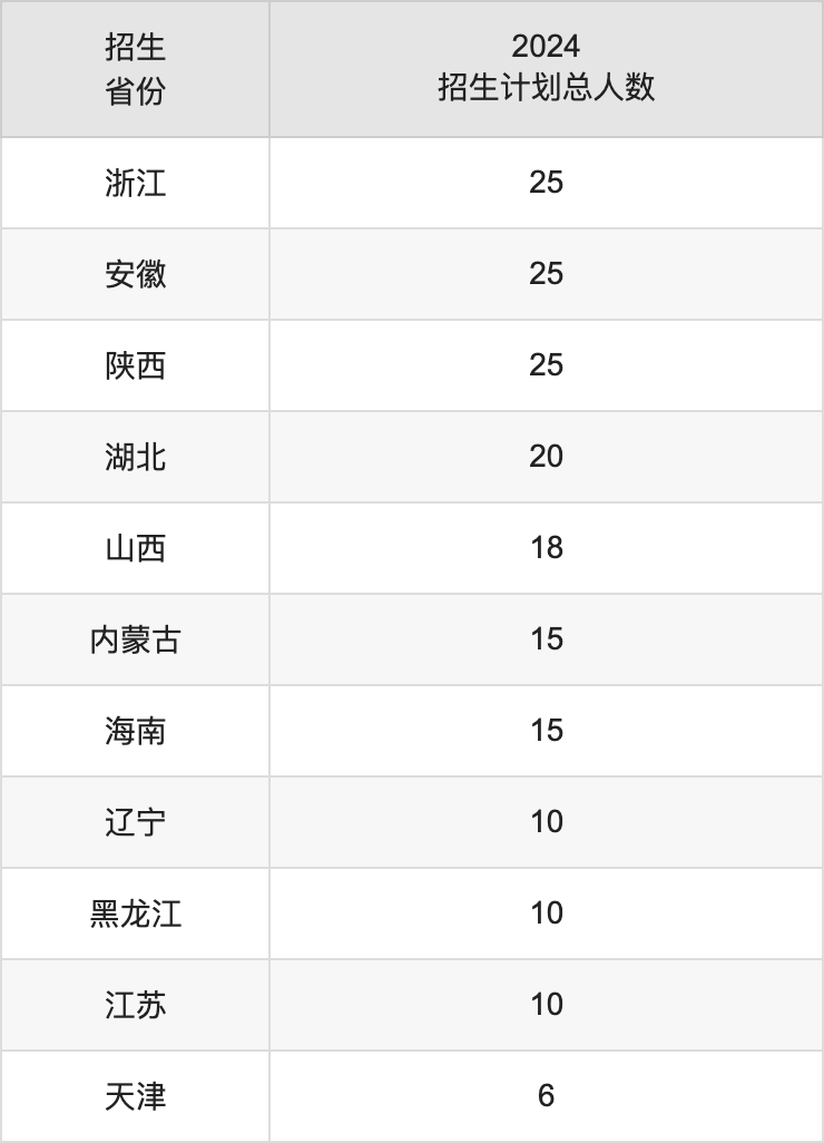 四川工程職業(yè)技術大學2025年高考招生簡章及各省招生計劃人數