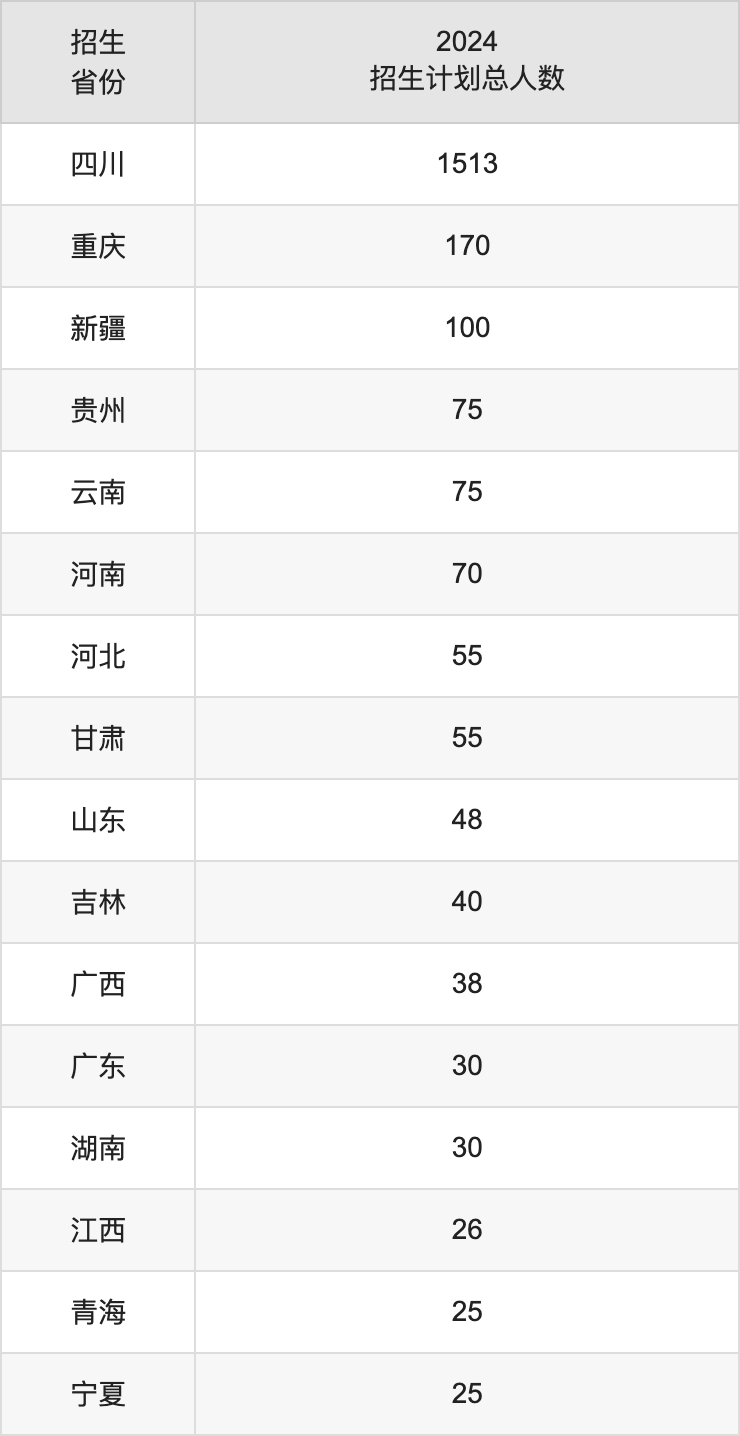 四川工程職業(yè)技術大學2025年高考招生簡章及各省招生計劃人數