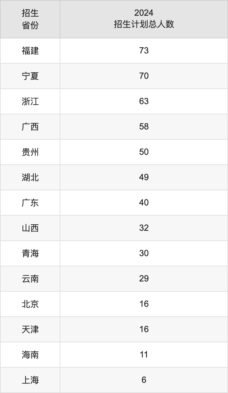 新疆政法學(xué)院2025年高考招生簡章及各省招生計劃人數(shù)