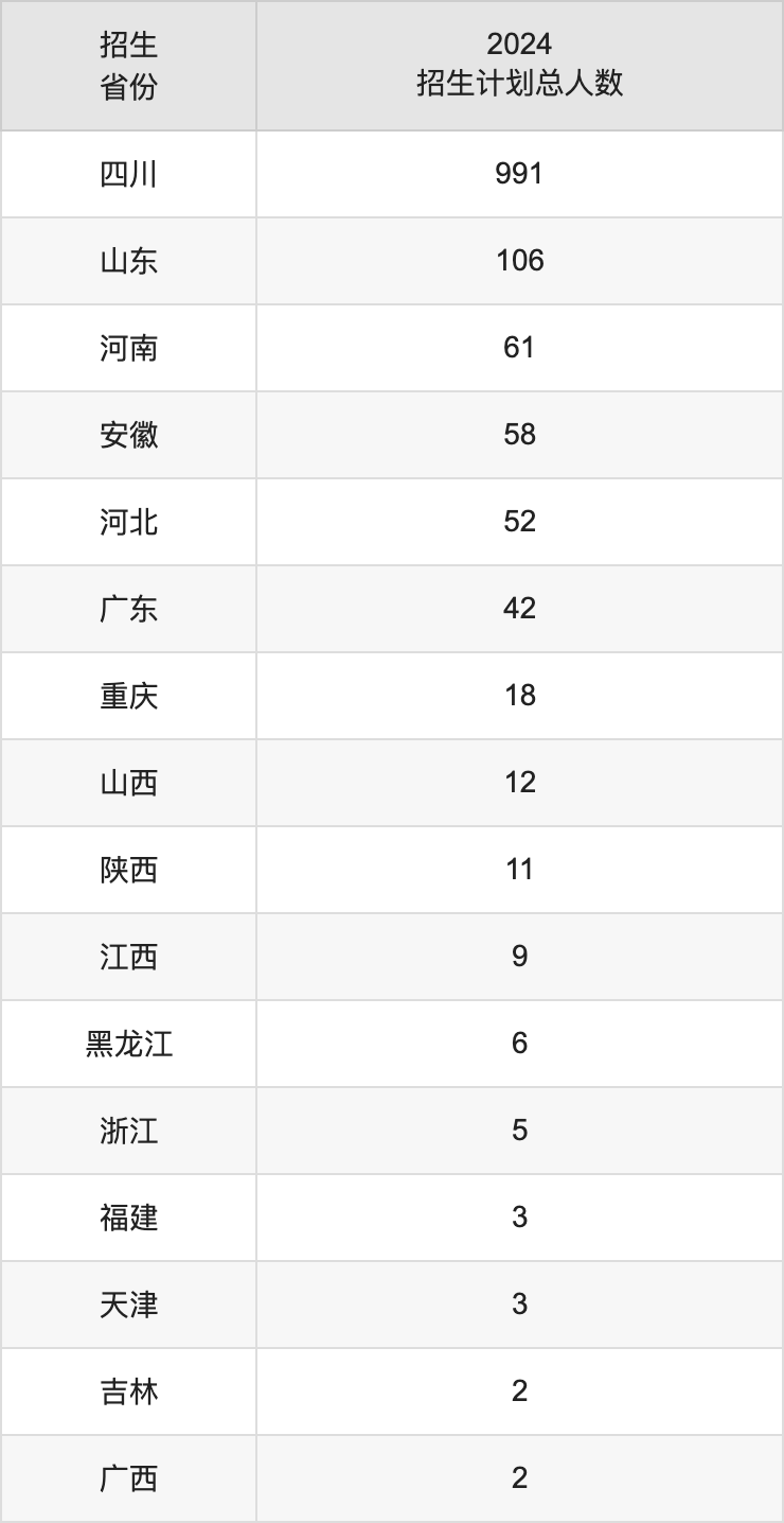 四川電影電視學(xué)院2025年高考招生簡章及各省招生計劃人數(shù)