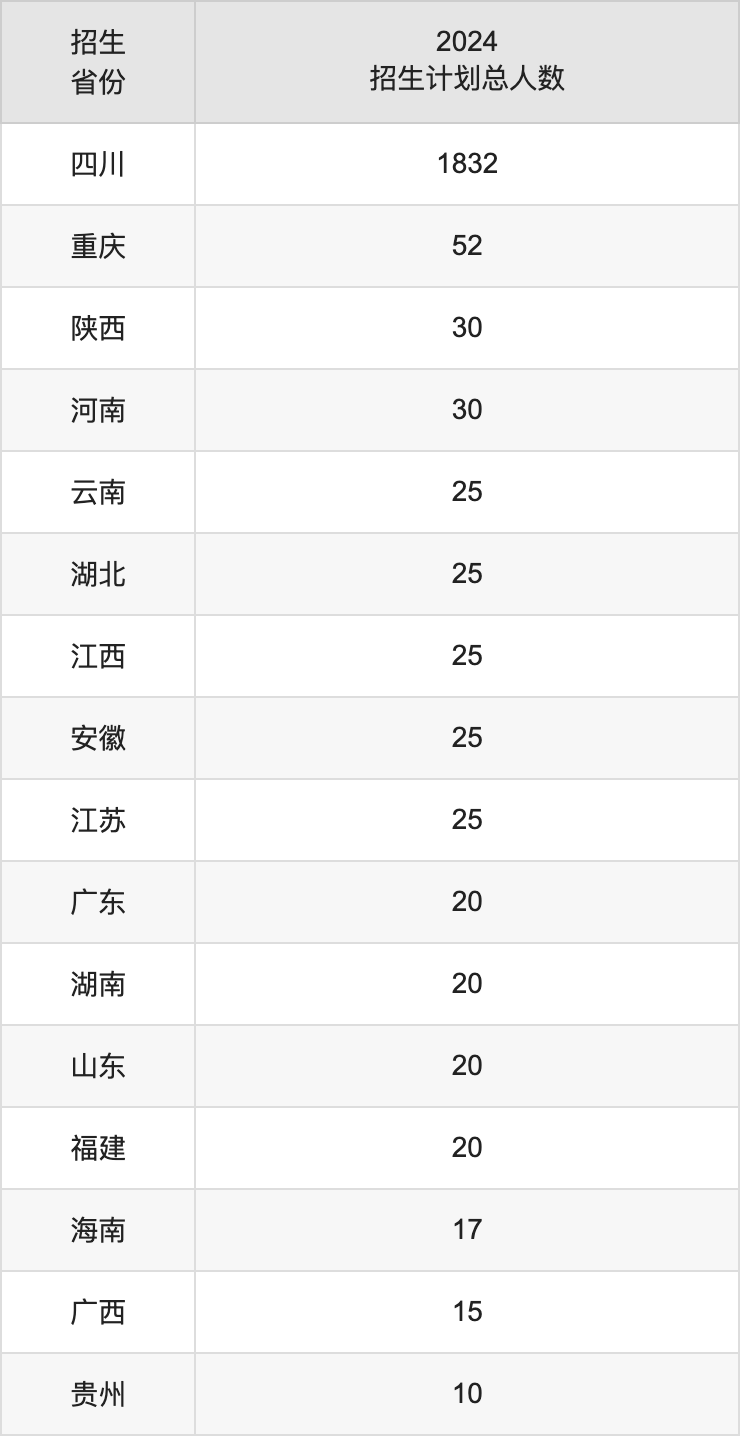 成都師范學院2025年高考招生簡章及各省招生計劃人數