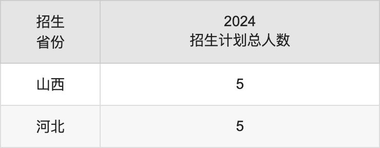 成都師范學院2025年高考招生簡章及各省招生計劃人數