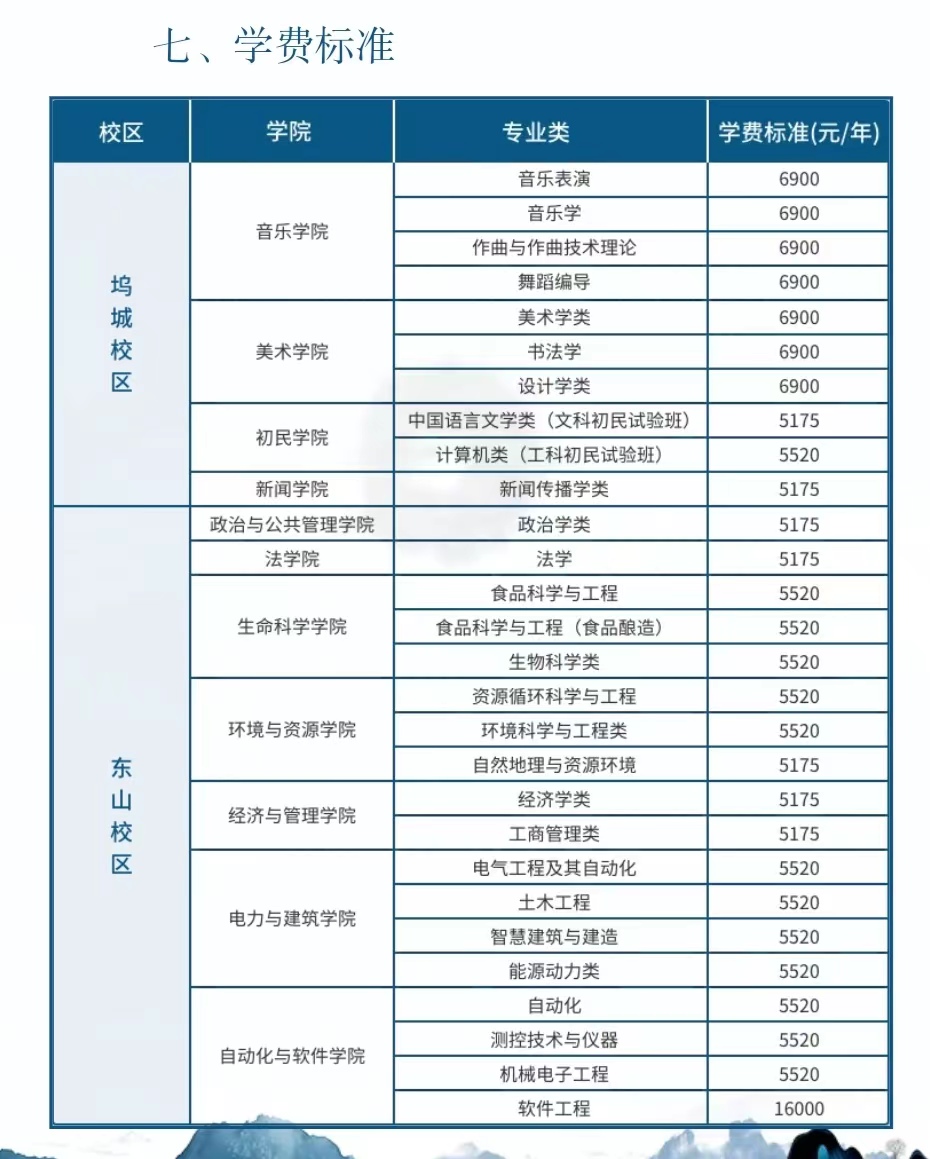 2025山西大學(xué)學(xué)費(fèi)多少錢一年_各專業(yè)收費(fèi)標(biāo)準(zhǔn)一覽表