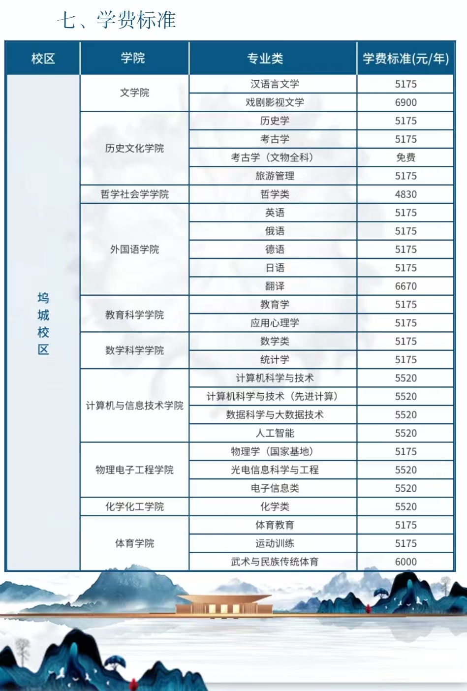 2025山西大學(xué)學(xué)費(fèi)多少錢一年_各專業(yè)收費(fèi)標(biāo)準(zhǔn)一覽表