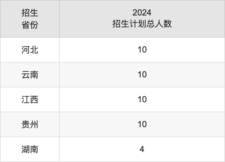 綿陽城市學(xué)院2025年高考招生簡章及各省招生計(jì)劃人數(shù)