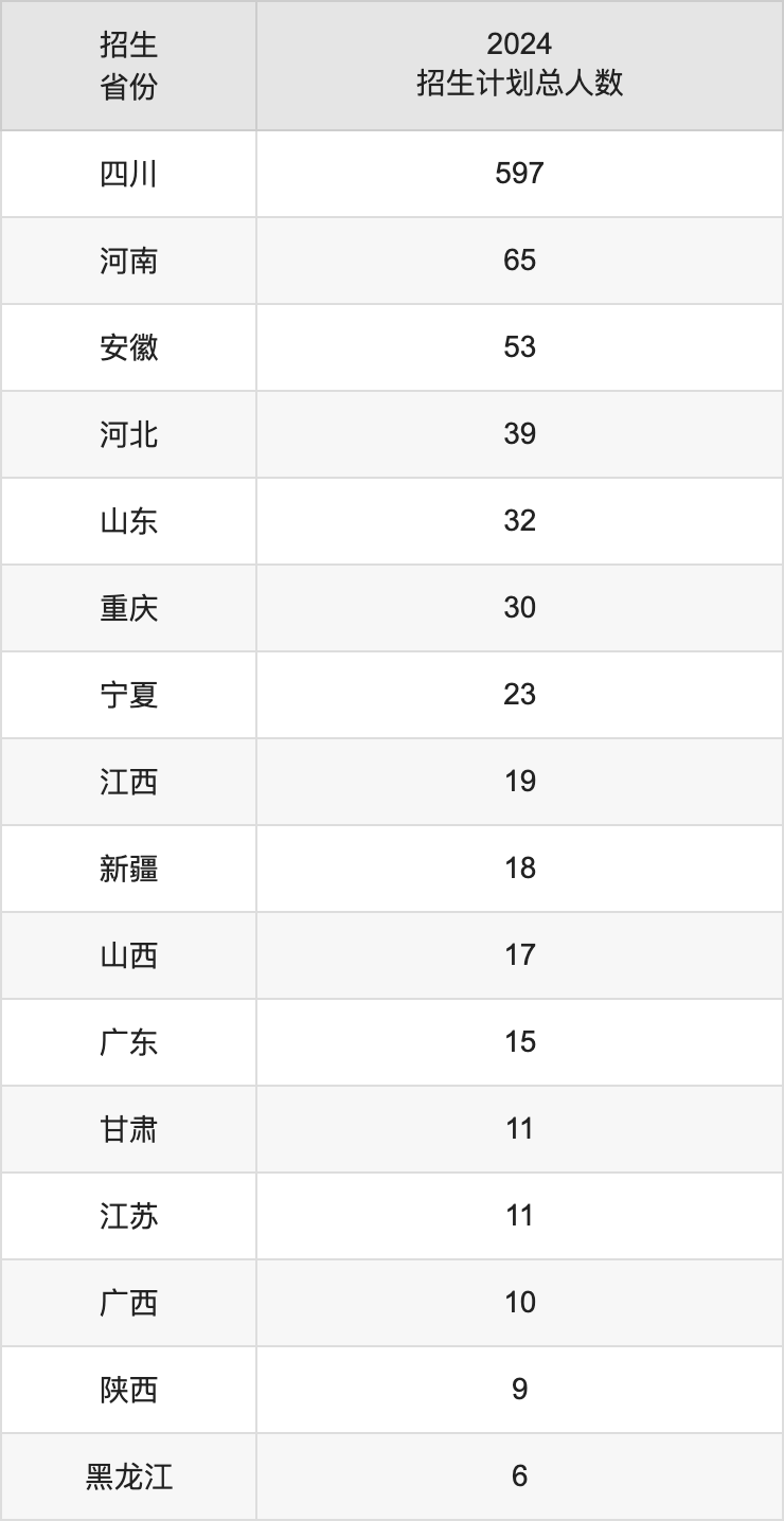 四川文化藝術(shù)學院2025年高考招生簡章及各省招生計劃人數(shù)