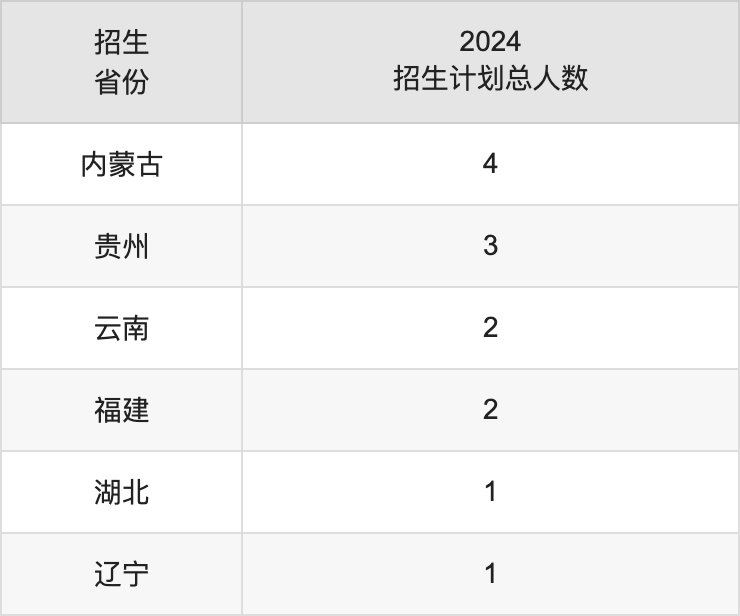 四川文化藝術(shù)學院2025年高考招生簡章及各省招生計劃人數(shù)