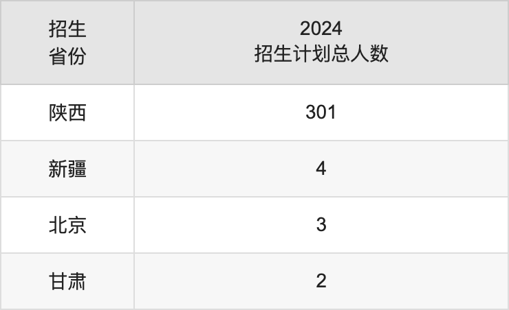 西安體育學(xué)院2025年高考招生簡(jiǎn)章及各省招生計(jì)劃人數(shù)