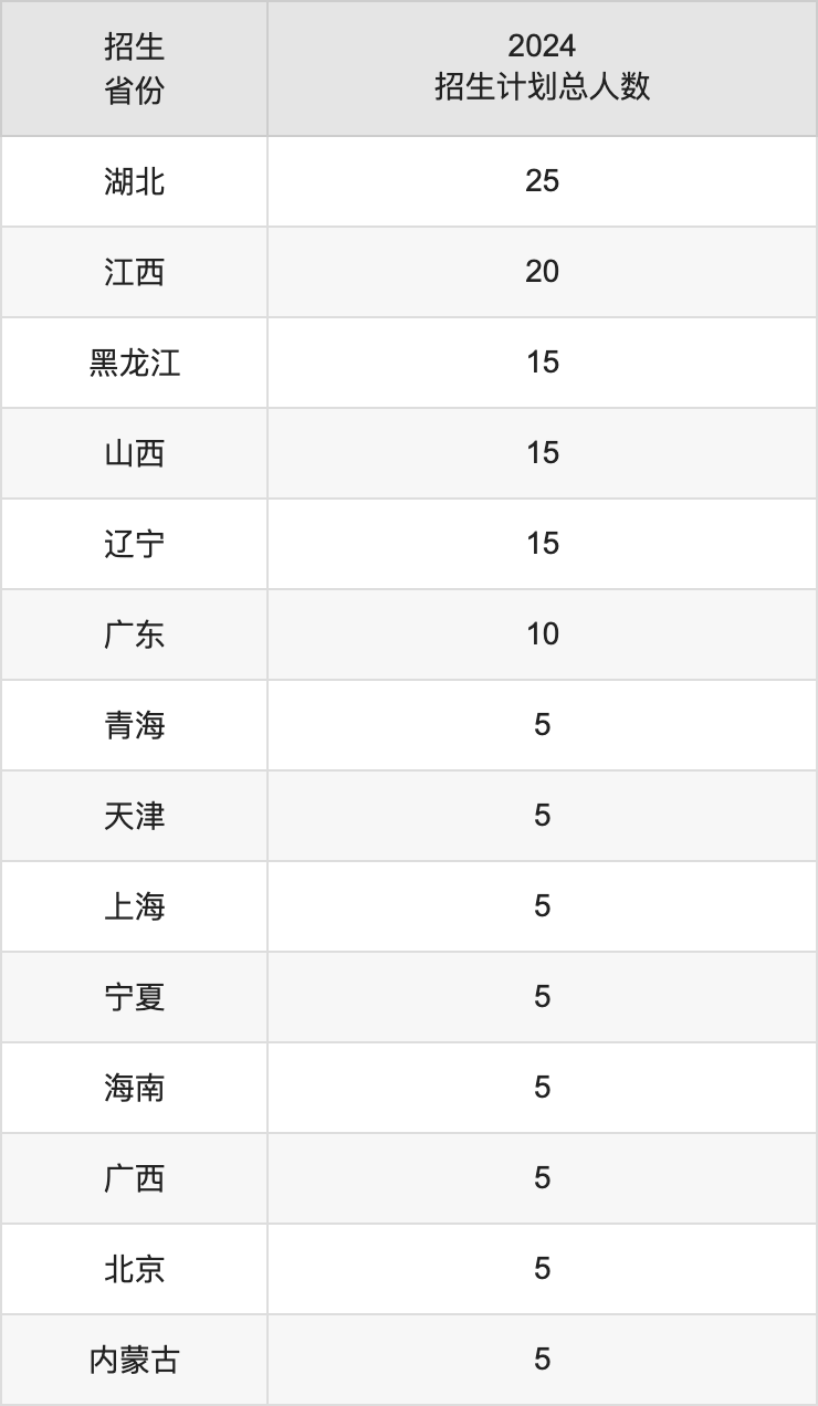 新疆理工學(xué)院2025年高考招生簡章及各省招生計劃人數(shù)