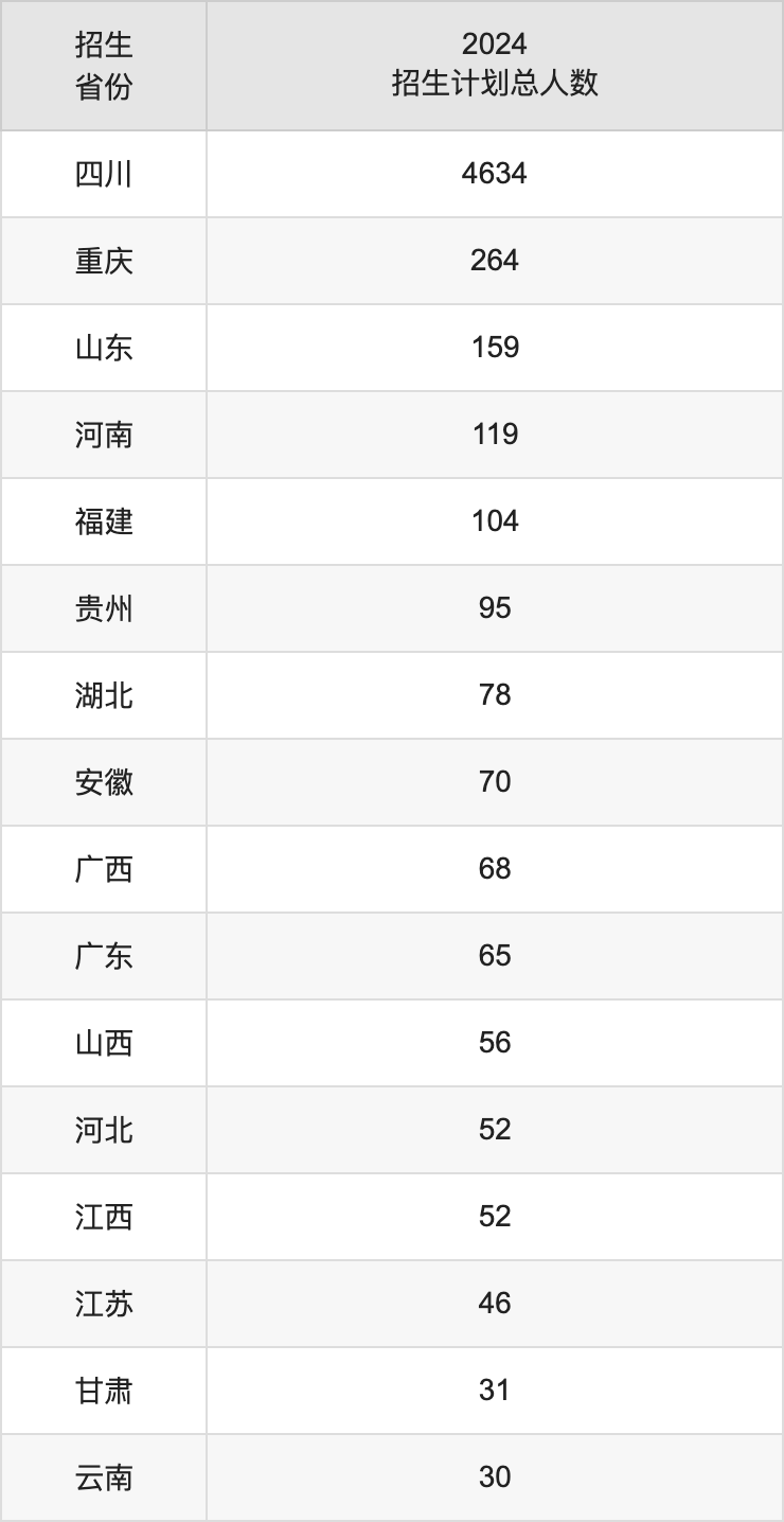 成都錦城學(xué)院2025年高考招生簡(jiǎn)章及各省招生計(jì)劃人數(shù)