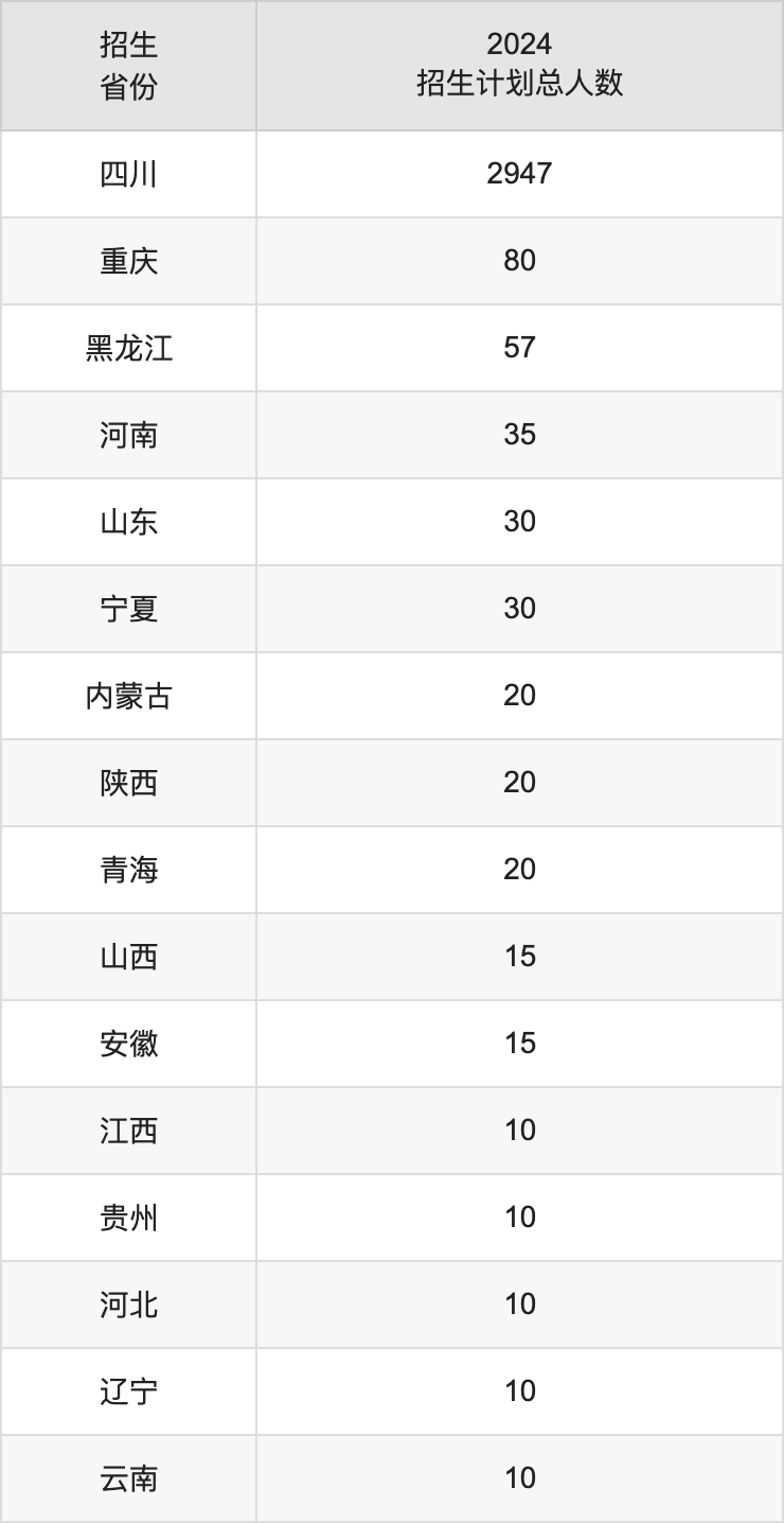 四川工業(yè)科技學(xué)院2025年高考招生簡章及各省招生計劃人數(shù)