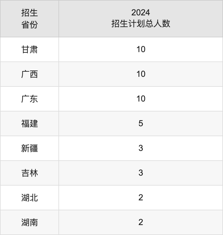 四川工業(yè)科技學(xué)院2025年高考招生簡章及各省招生計劃人數(shù)