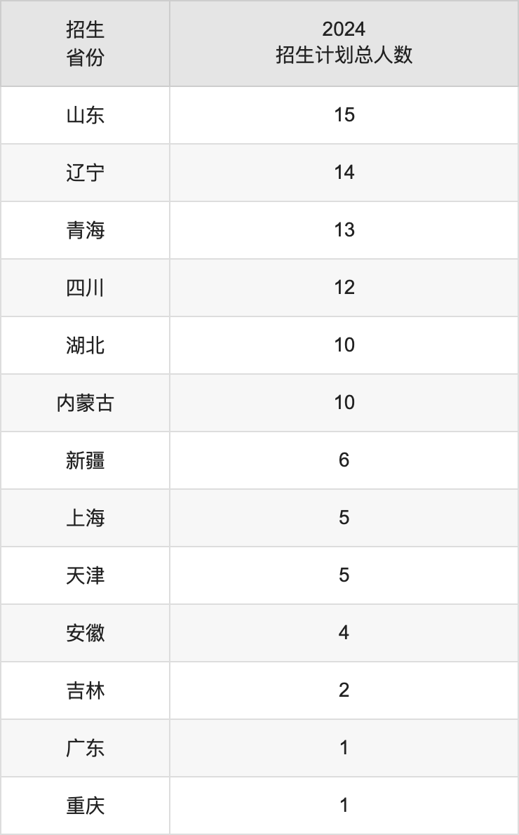 渭南師范學(xué)院2025年高考招生簡章及各省招生計劃人數(shù)