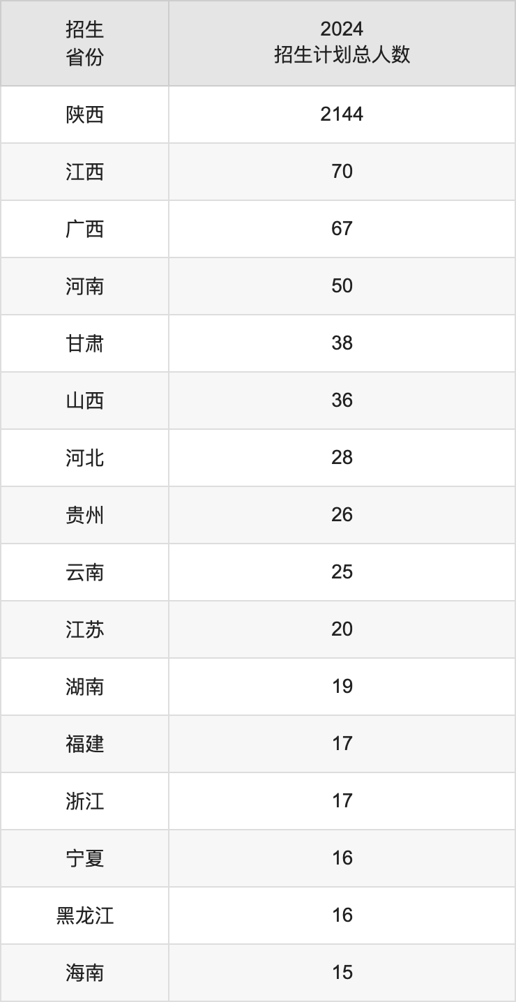 渭南師范學(xué)院2025年高考招生簡章及各省招生計劃人數(shù)