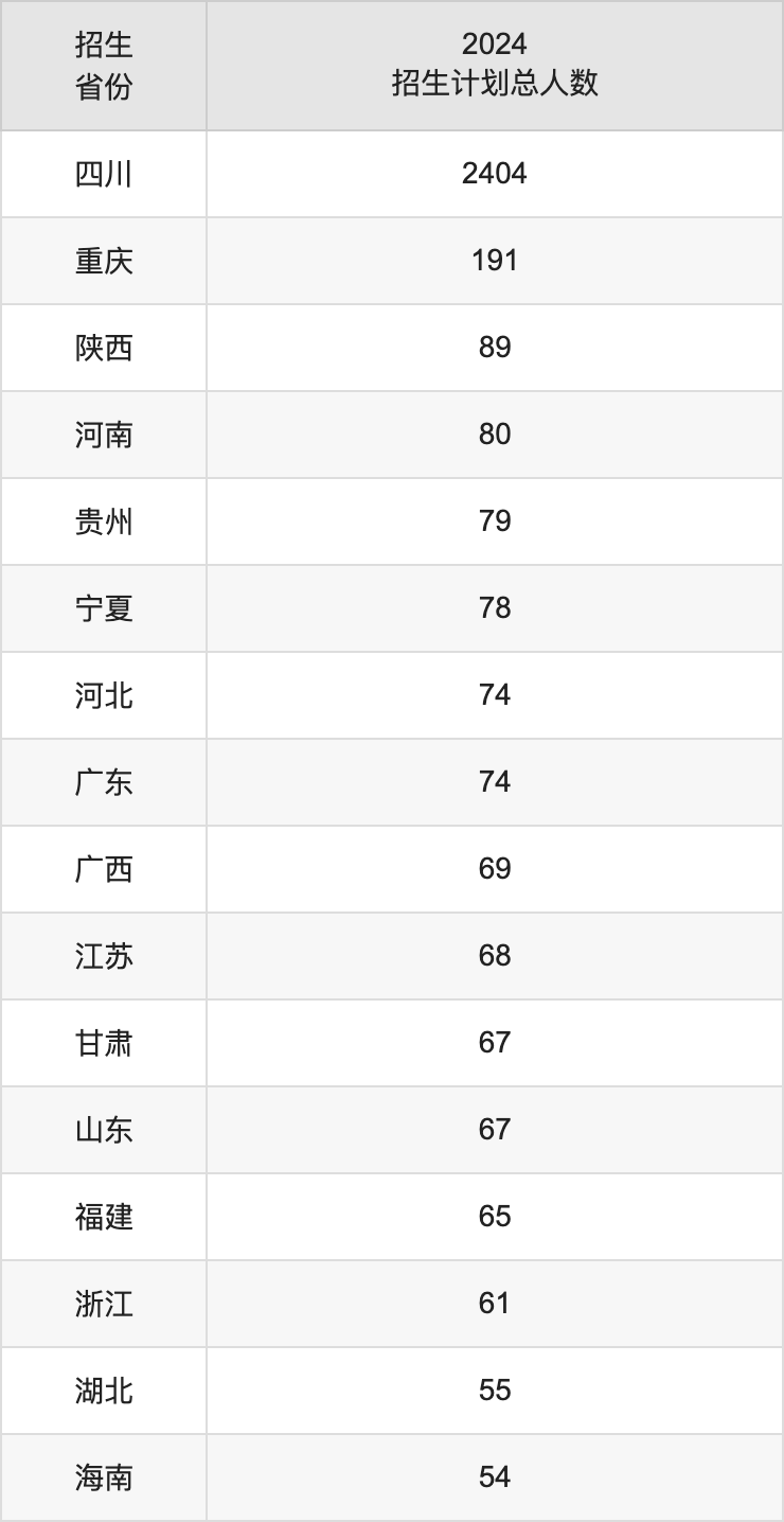 成都外國語學(xué)院2025年高考招生簡章及各省招生計(jì)劃人數(shù)