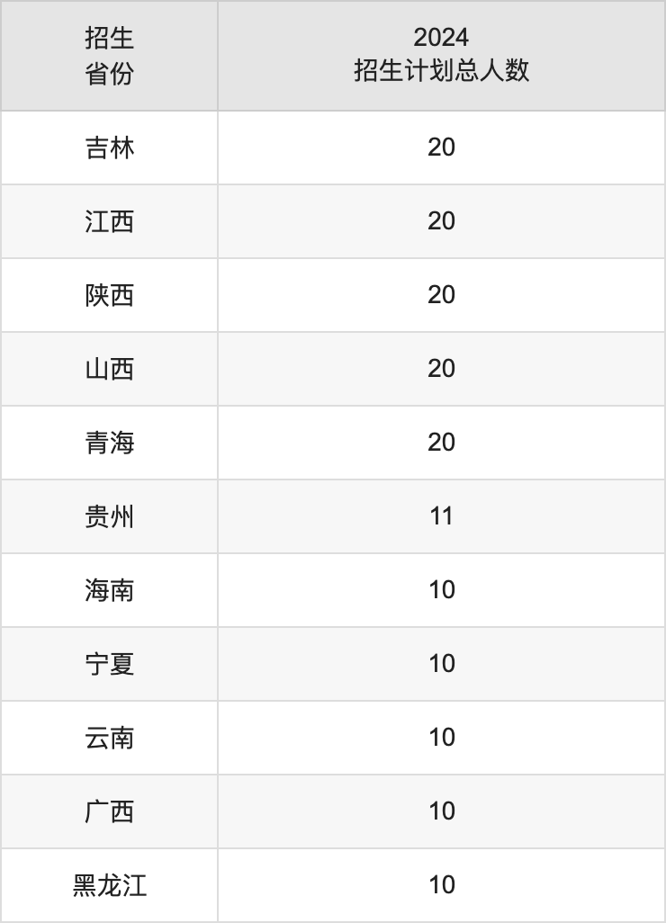 新疆工程學(xué)院2025年高考招生簡章及各省招生計(jì)劃人數(shù)