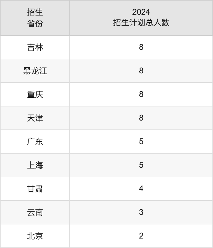 寶雞文理學(xué)院2025年高考招生簡章及各省招生計劃人數(shù)