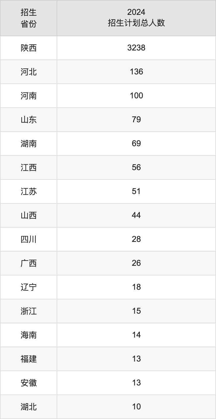 寶雞文理學(xué)院2025年高考招生簡章及各省招生計劃人數(shù)