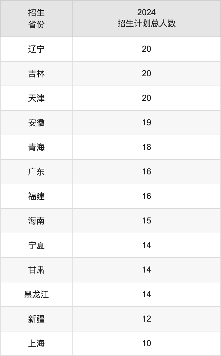 延安大學(xué)2025年高考招生簡章及各省招生計(jì)劃人數(shù)