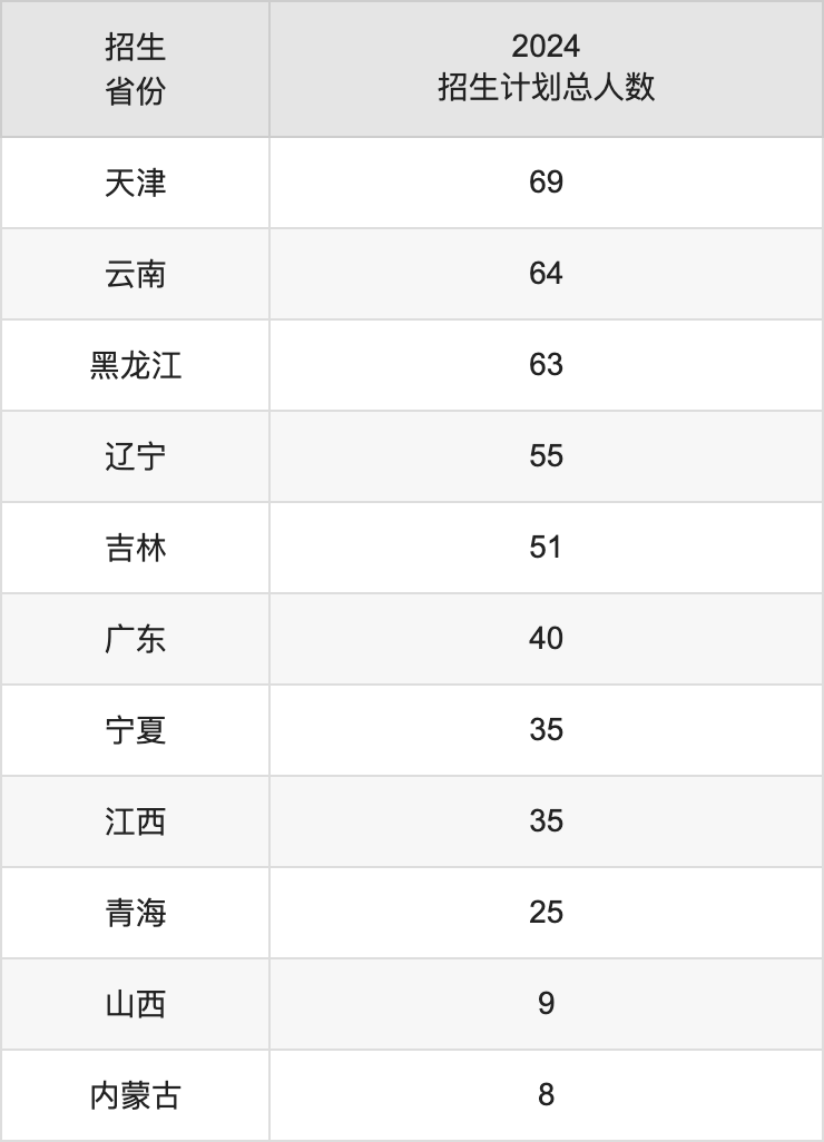 新疆師范大學(xué)2025年高考招生簡(jiǎn)章及各省招生計(jì)劃人數(shù)