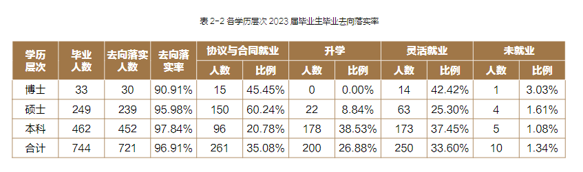 2025上海音樂學(xué)院就業(yè)率及就業(yè)前景怎么樣_好就業(yè)嗎？