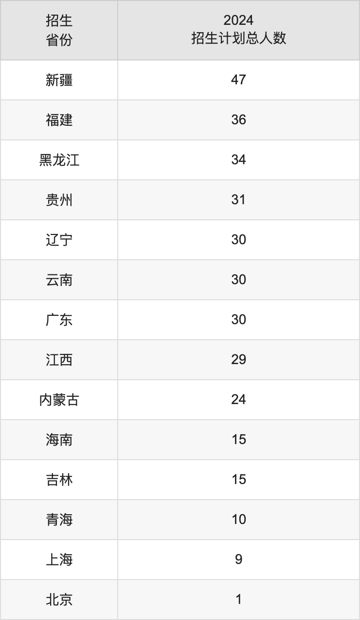 陜西科技大學2025年高考招生簡章及各省招生計劃人數(shù)