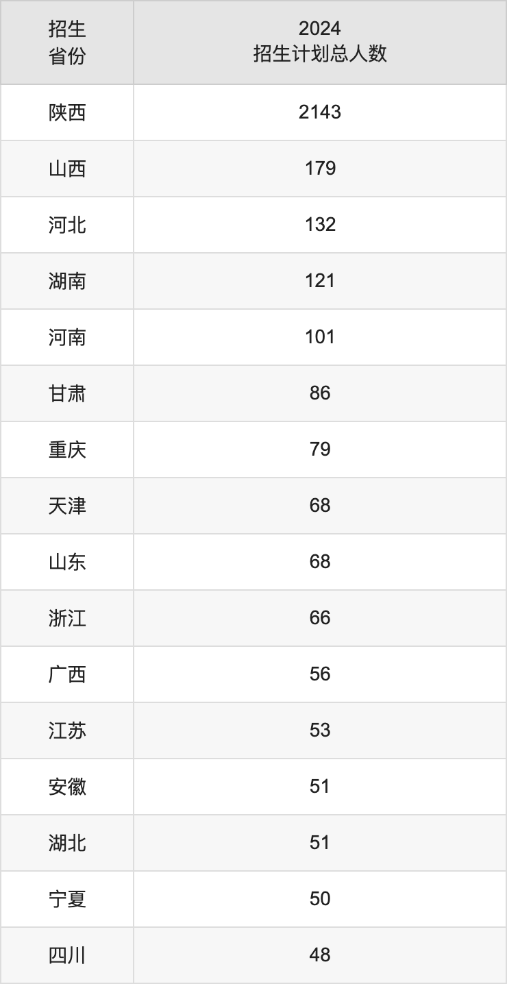 陜西科技大學2025年高考招生簡章及各省招生計劃人數(shù)
