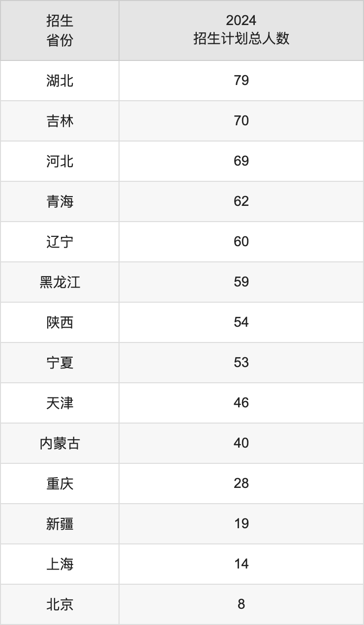 南京郵電大學(xué)2025年高考招生簡(jiǎn)章及各省招生計(jì)劃人數(shù)