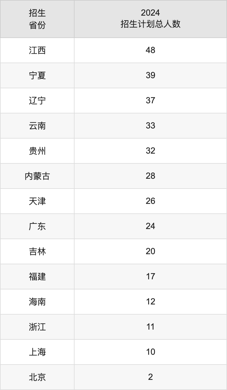 西安石油大學(xué)2025年高考招生簡(jiǎn)章及各省招生計(jì)劃人數(shù)